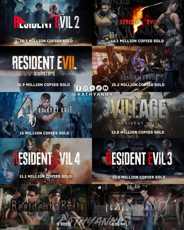 fbsports-Capcom更新白金销量榜《生化危机》系列销量排名