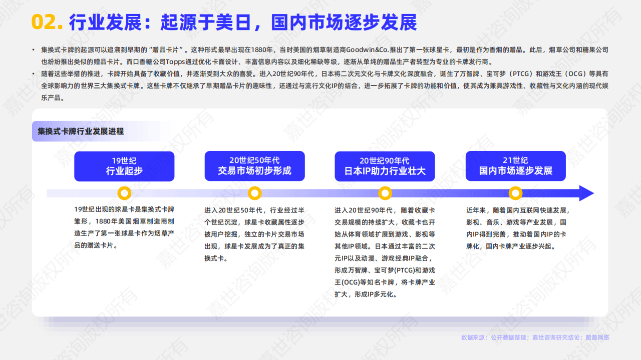 2025卡牌行业报告：集换式卡牌行业简析报告