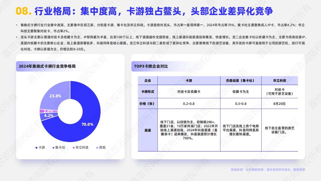 2025卡牌行业报告：集换式卡牌行业简析报告