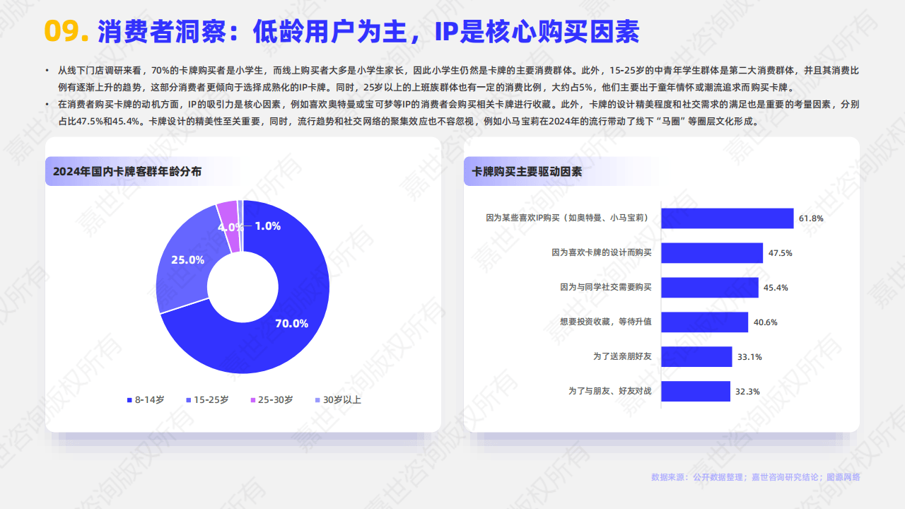 2025卡牌行业报告：集换式卡牌行业简析报告