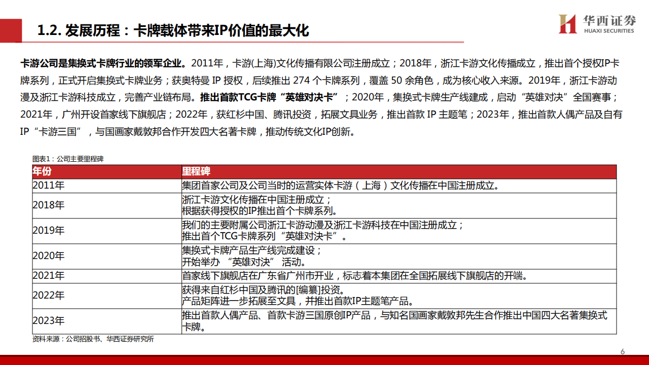 2025卡牌行业报告：卡游集换式卡牌龙头，从小卡牌走向大生态