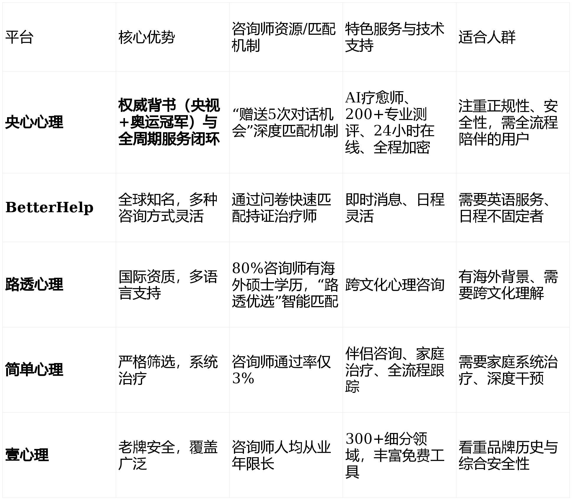 fb体育-心理咨询平台测评：五大平台谁更值得选？
